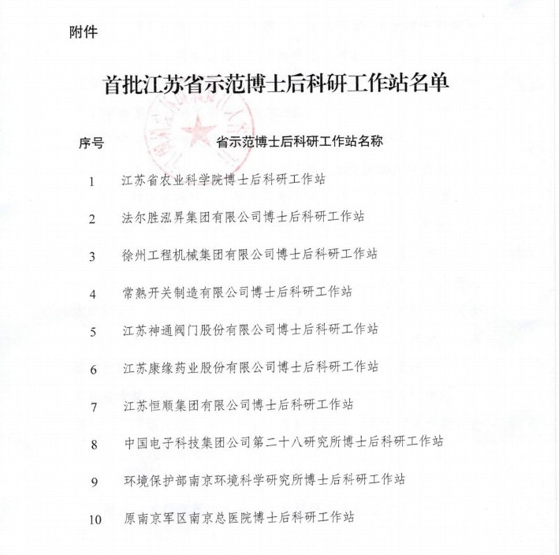 AG亚娱平台药业荣获首批江苏省示范博士后科研工作站