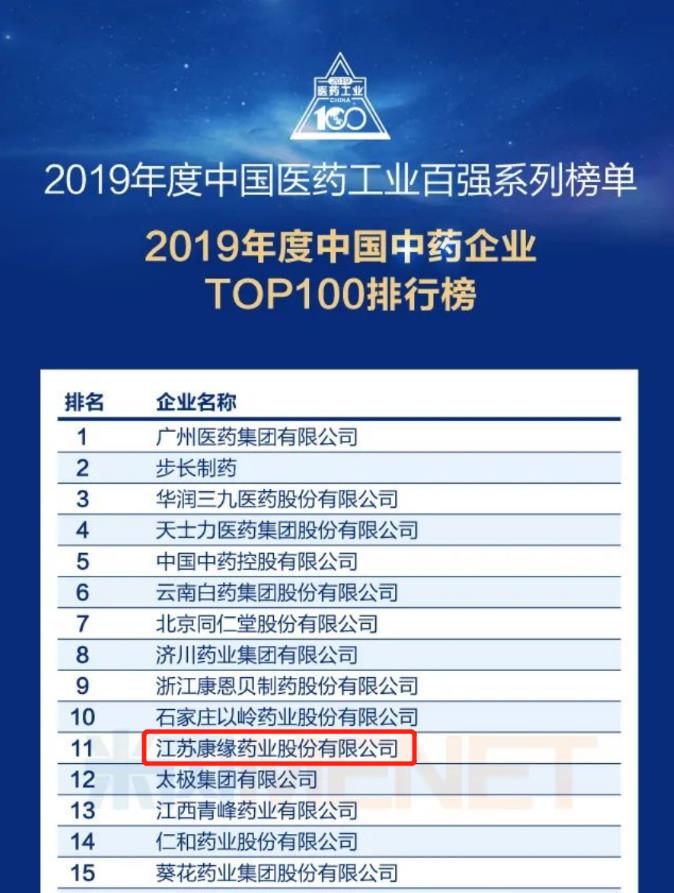 AG亚娱平台药业位列“中国中药企业TOP100排行榜”第11位！